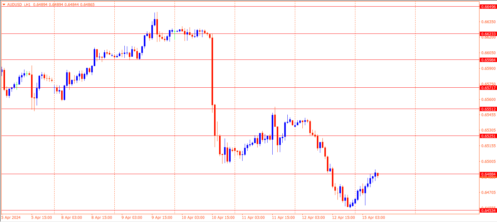 AUDUSD